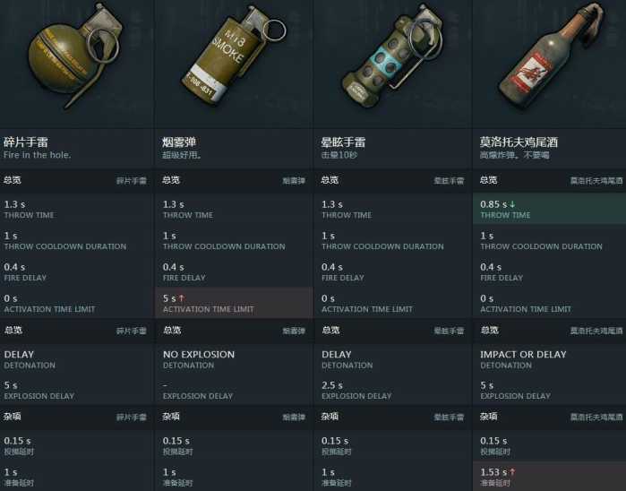 绝地求生投掷物小技巧, 大家都会用么