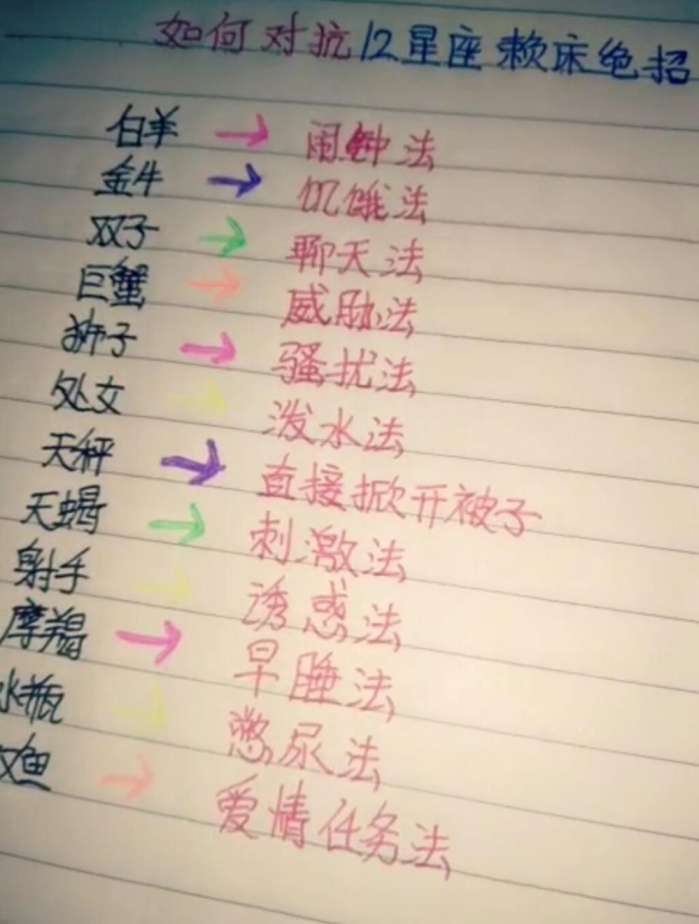 十二星座穿越到皇宫会是什么职位 白羊会变王子