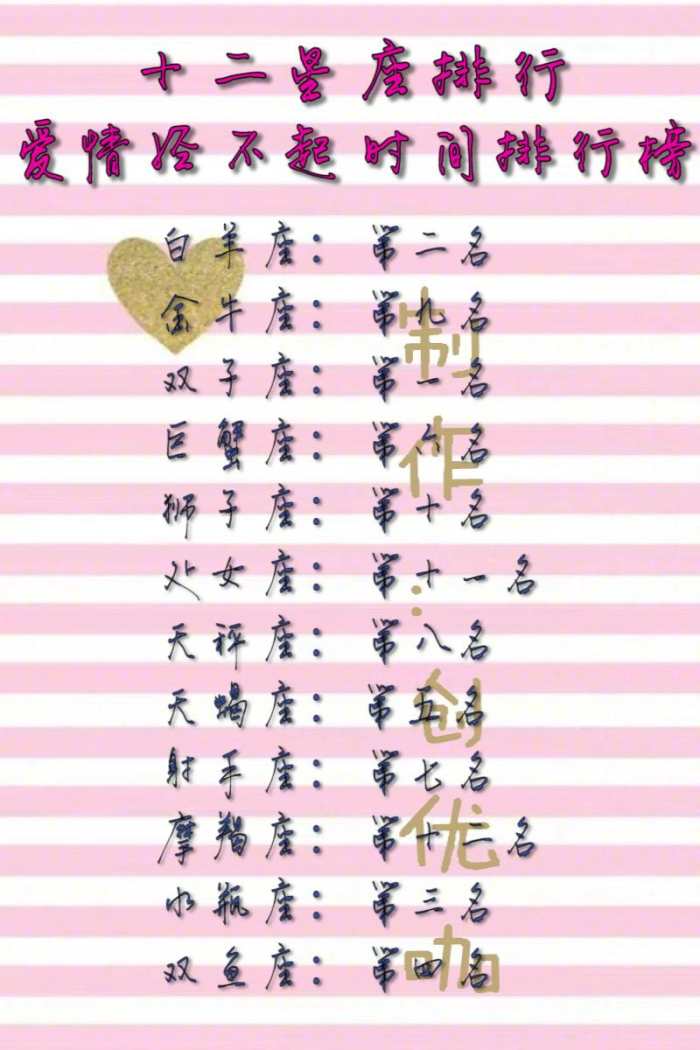 爱情最经得起时间v爱情的运势是摩羯座,其次处女座在爱情经不起星座2014属猴白羊座时间图片