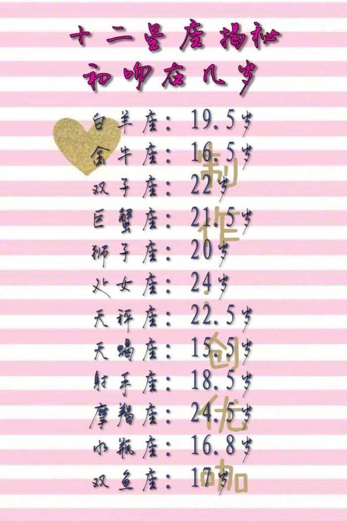 十二星座爱情,十二星座2018年的爱情关键词!摩羯座和巨蟹座的配对指数v爱情图片