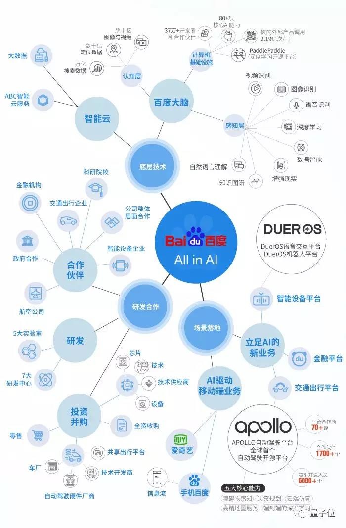 BAT人工智能生态时局图:全面战争爆发前夜