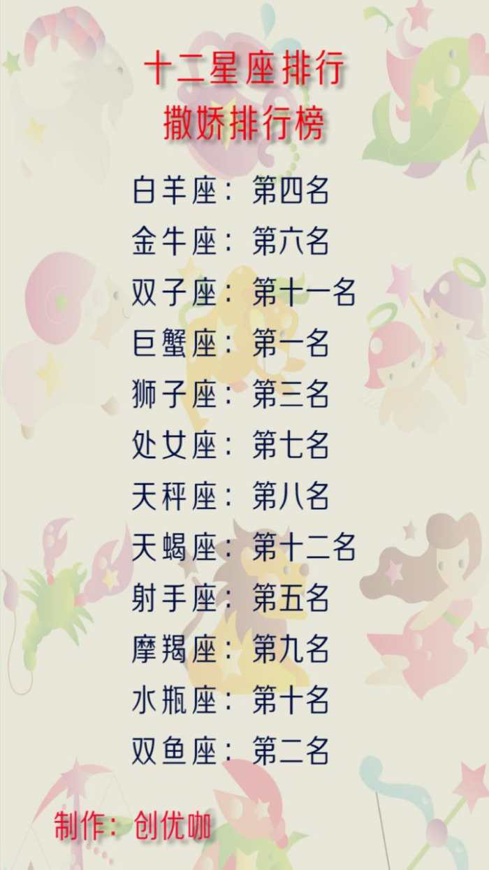 12星座撒娇排行,喜新厌旧排行,星座女友类型