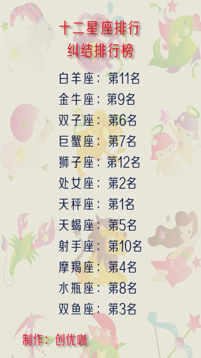 十二星座白羊座性格