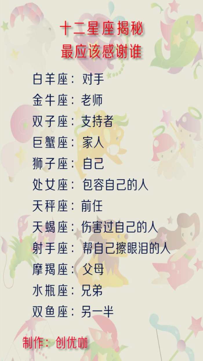 双子座是八卦的第一名;巨蟹座是体贴的第一名;十二星座分别是什么的第