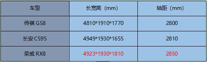 荣威RX8试水非承载式车身 这是要越野的节奏?