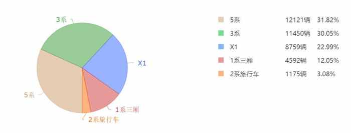 “水大鱼大”的豪华车市场，正在发生哪些深刻的裂变