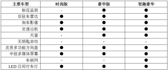 10万元以内，有哪几款自主SUV可以选？