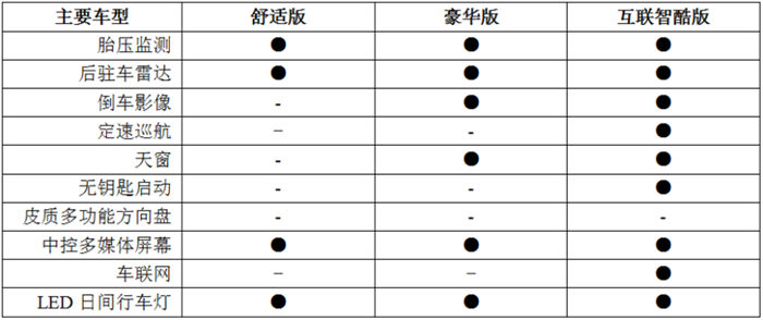 10万元以内，有哪几款自主SUV可以选？