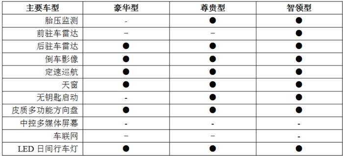 10万元以内，有哪几款自主SUV可以选？