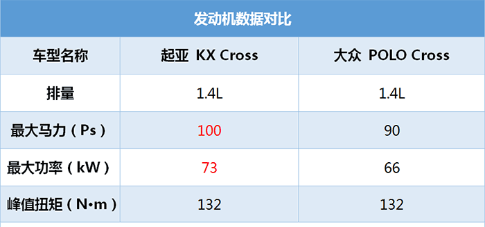 7万多买跨界车13万买中型车，不输SUV，想棒打大众POLO