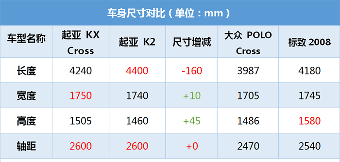 7万多买跨界车13万买中型车，不输SUV，想棒打大众POLO