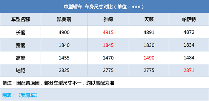 试驾全新凯美瑞后才知道双叉臂后悬很高级，2.5L+8AT动力嗷嗷叫