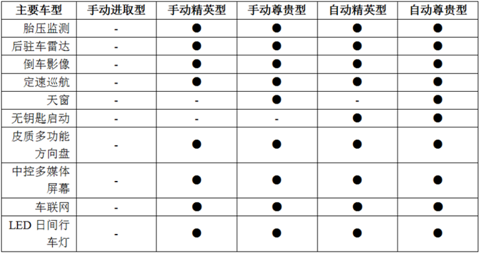 10万元以内，有哪几款自主SUV可以选？