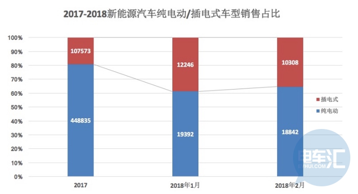 2月新能源乘用车市场下滑7%，A00级车型“抢装”符合预期