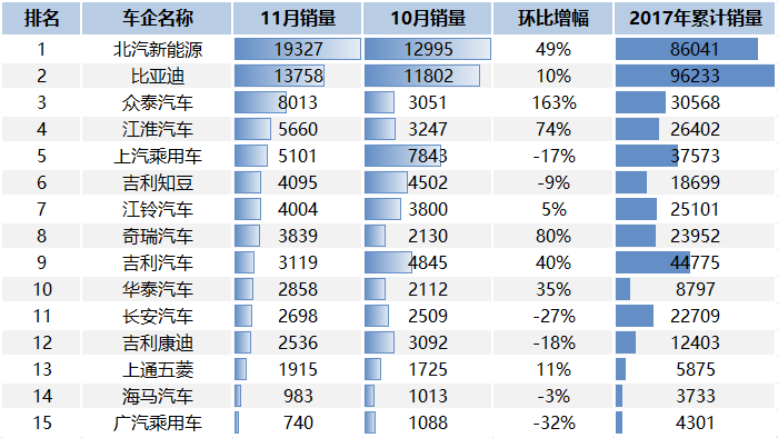 新能源市场现状