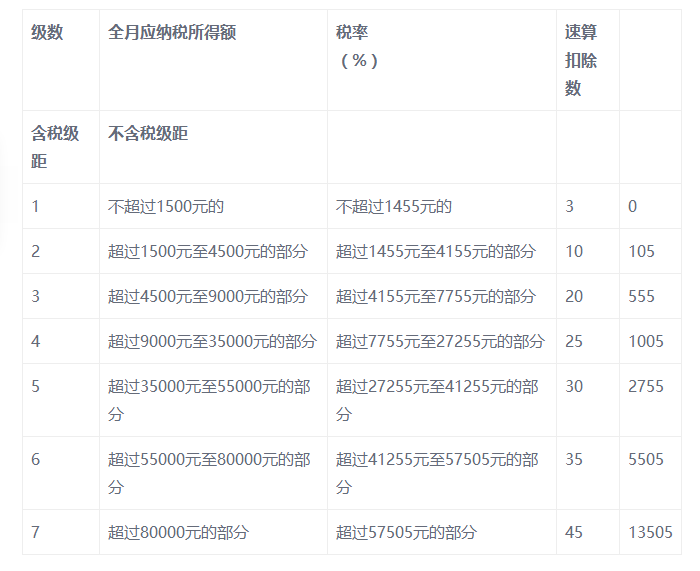 一次收入畸高(2)