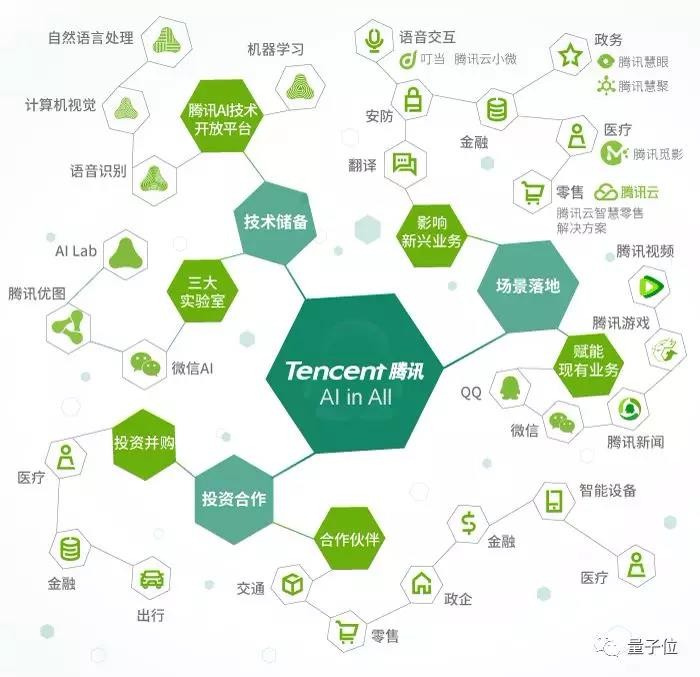 BAT人工智能生态时局图:全面战争爆发前夜