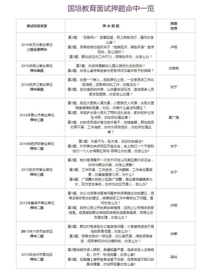 2017上半年江苏省直事业单位面试题(交通运输