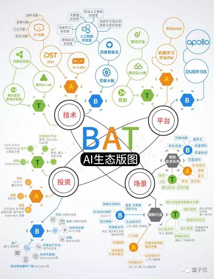 BAT人工智能生态时局图:全面战争爆发前夜
