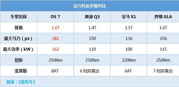 这法系SUV车长超4米6，预计25万起，对标Q3宝马X1