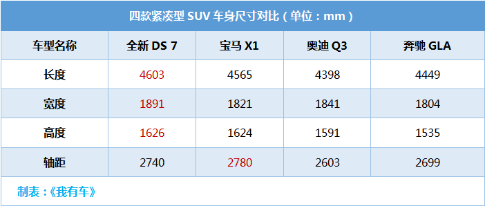 这法系SUV车长超4米6，预计25万起，对标Q3宝马X1