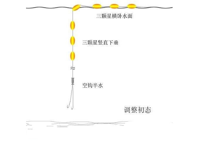 初钓入门-春节教你七星漂调漂方法 [图解]