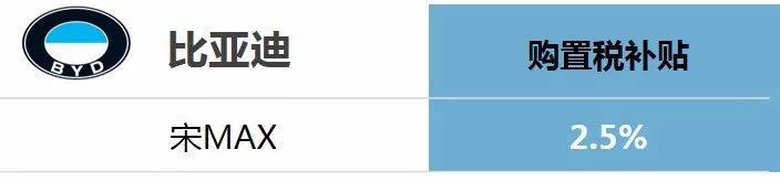 威尔森：超详尽丨购置税优惠退坡，各厂商又有何对策？