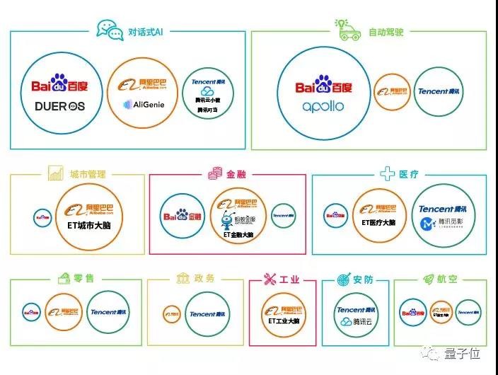 BAT人工智能生态时局图:全面战争爆发前夜