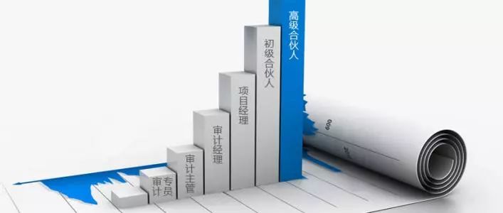 2018初级会计考试《初级会计实务》高频答疑