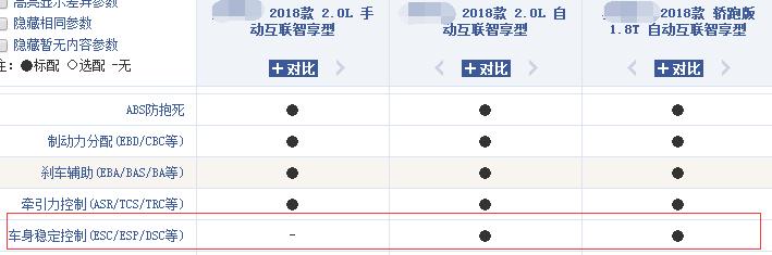 汽车esp稳定系统需要一直开着吗？耗油量大吗？