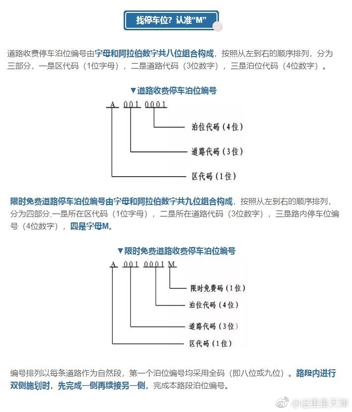 天津路边停车位要变样!免费车位将有专属标识