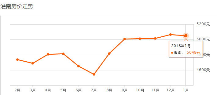 连云港2018各区最新最全房价表曝光!在哪买房