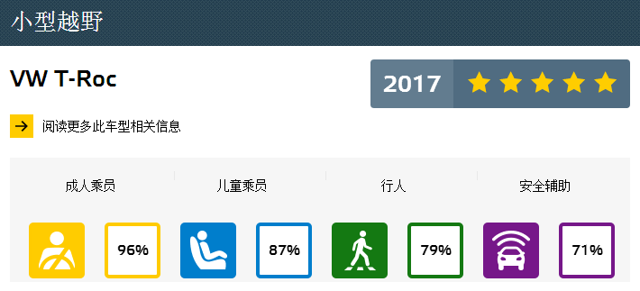 E-NCAP出炉，大众三款上榜，今年将在国内上市！