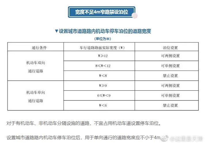 天津路边停车位要变样!免费车位将有专属标识