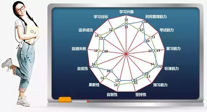 2018年新学期的3句话之约, 一起给高考好归途