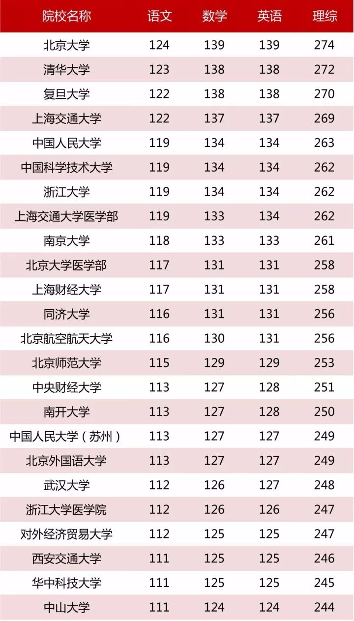 学校类型算人口学统计变量_人口学变量直方图(3)