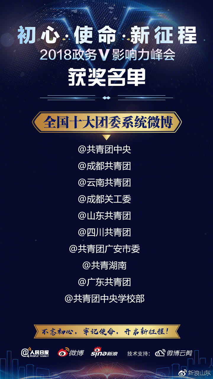 2018政务V影响力峰会举行，山东政务微博斩获多项大奖