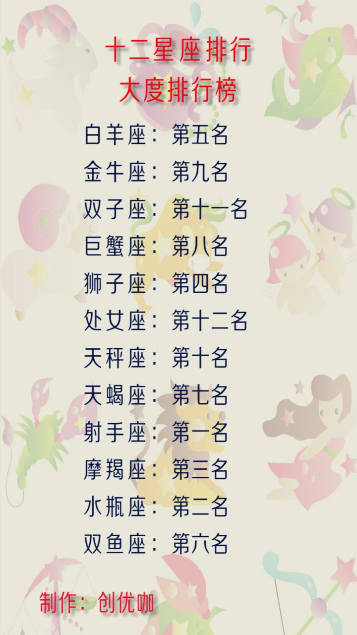 双子座和处女座;十二星座大度排行榜具体排名可参见下图:         不