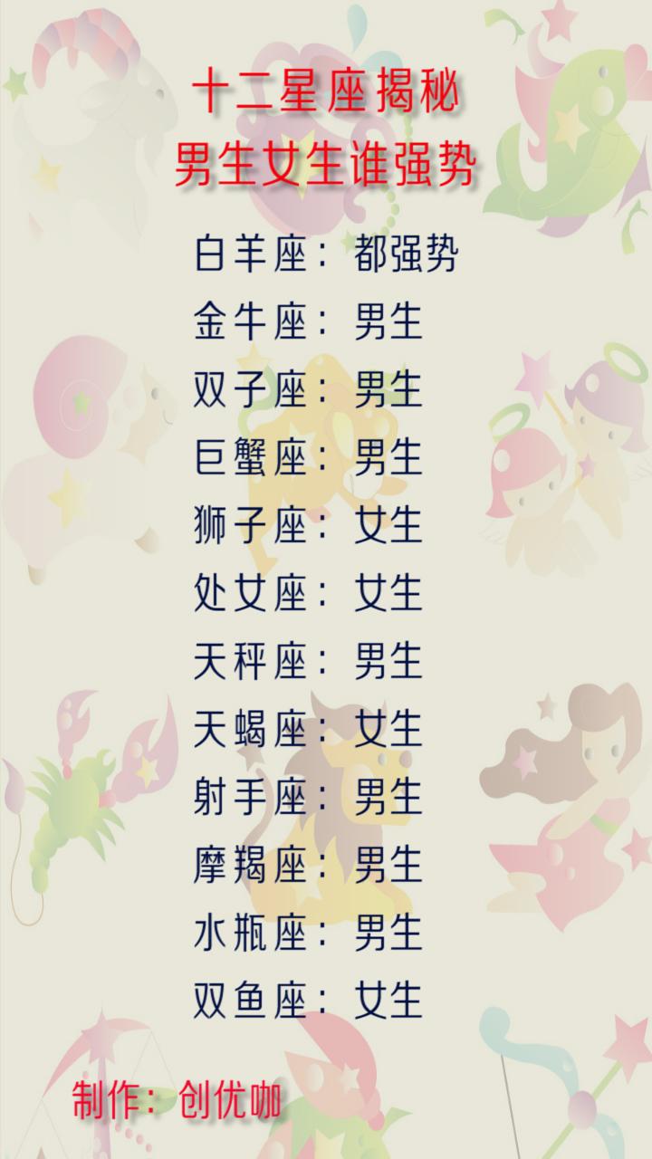 双子座是全才;巨蟹座最擅长的学科是美术;十二星座最擅长的学科可参见