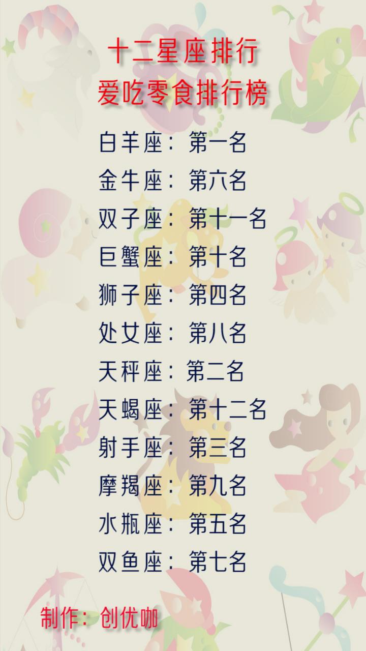 正文 十二星座排行,爱吃零食排行榜,最爱吃零食的星座,不爱吃零食的