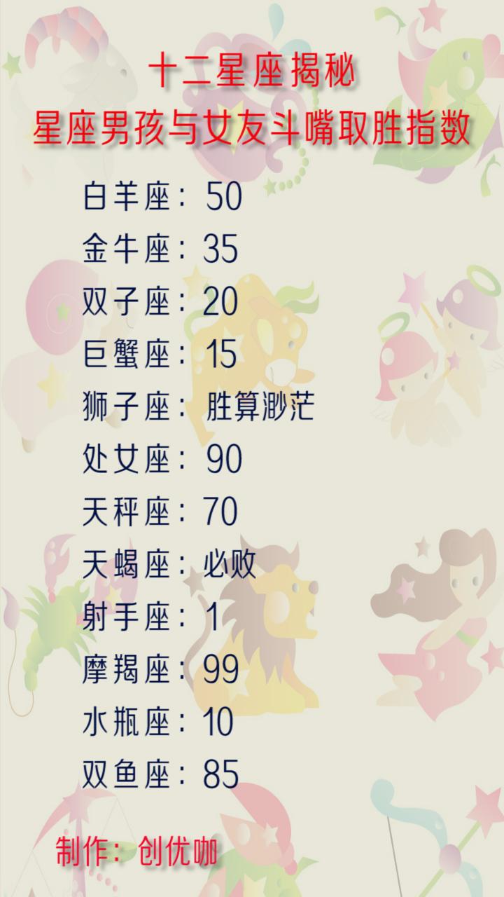 12星座男孩与女友斗嘴取胜指数情伤最难痊愈排行谁最靠谱