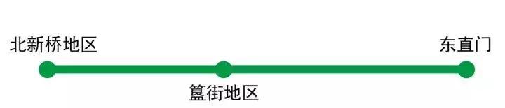 北京市最新的地铁以及运营时间调整说明