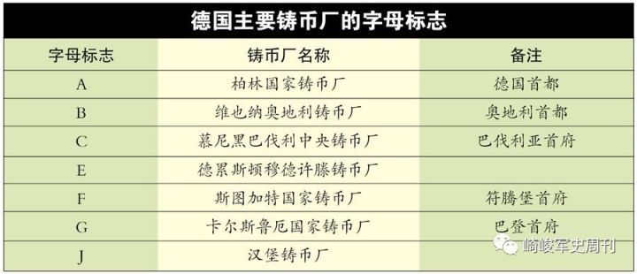 闪电战元首的欧元第三帝国时期的德国货币浅谈
