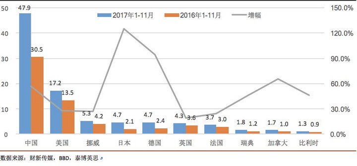 中国新能源汽车指数解读：全球新能源汽车市场的中国坐标-