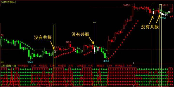 翔博股票期货策略文华财经赢顺wh6软件主副图