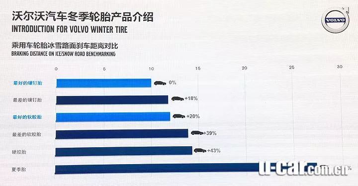 试驾全系列沃尔沃，但大脚油门车子却不会动？