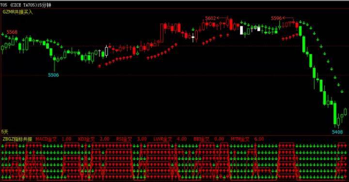 翔博股票期货策略文华财经赢顺wh6软件主副图