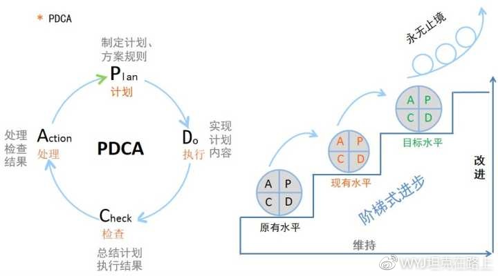 管理学中头脑风暴法的作用原理是什么
