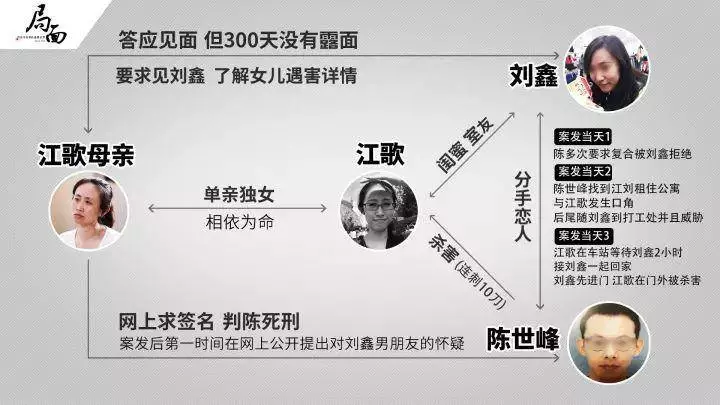 心痛别让江歌案成了压垮中国人心中道德底线的最后一根稻草