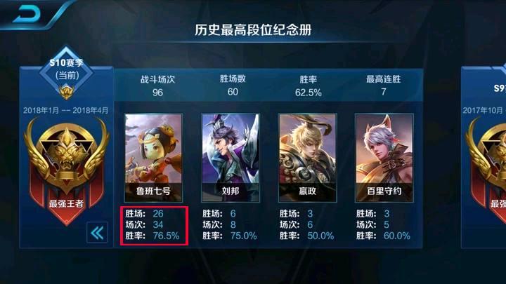 王者荣耀: 移动提款机鲁班终于翻身了, 成功晋级第一